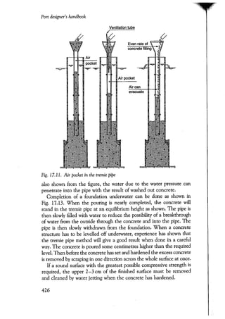 Port designers handbook