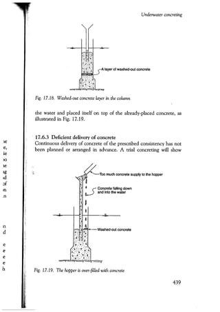Port designers handbook
