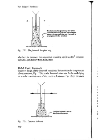 Port designers handbook