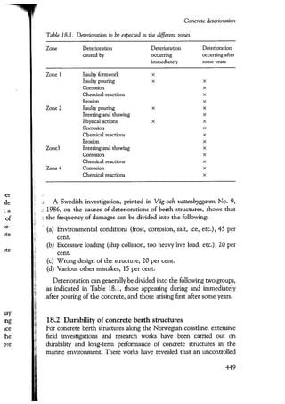 Port designers handbook