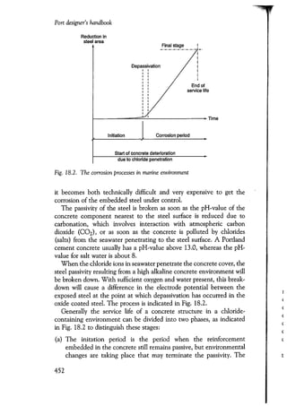 Port designers handbook