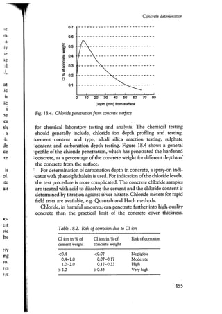 Port designers handbook