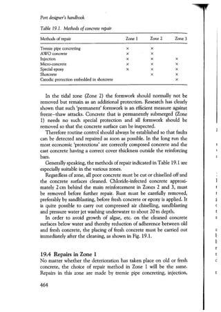 Port designers handbook