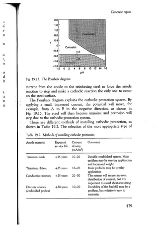 Port designers handbook