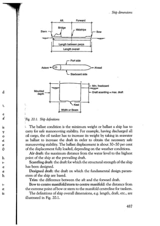 Port designers handbook