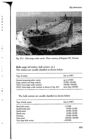 Port designers handbook