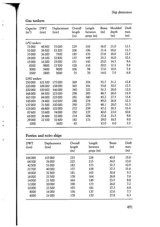 Port designers handbook