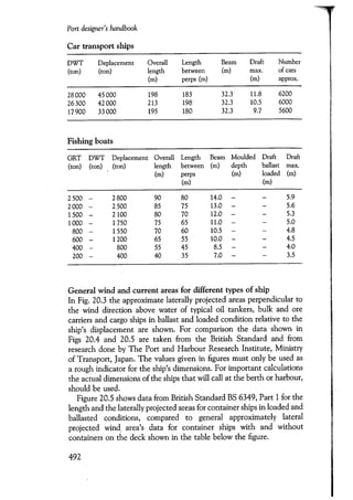 Port designers handbook