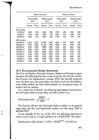 Port designers handbook