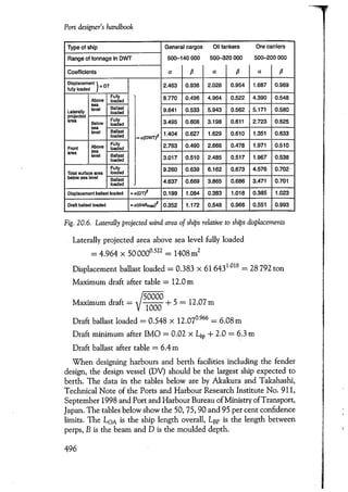 Port designers handbook