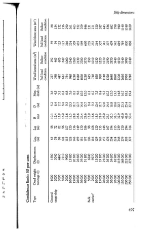Port designers handbook