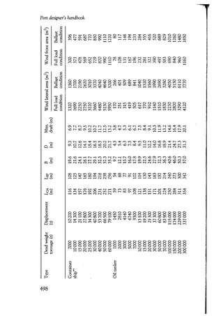 Port designers handbook