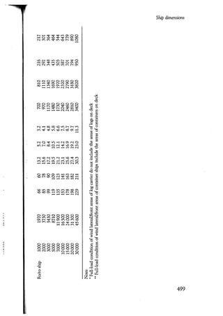 Port designers handbook