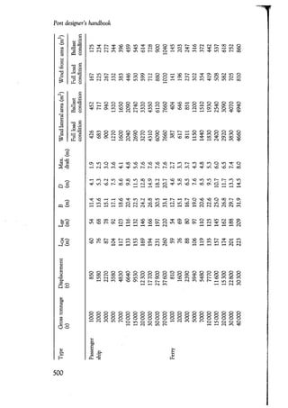 Port designers handbook