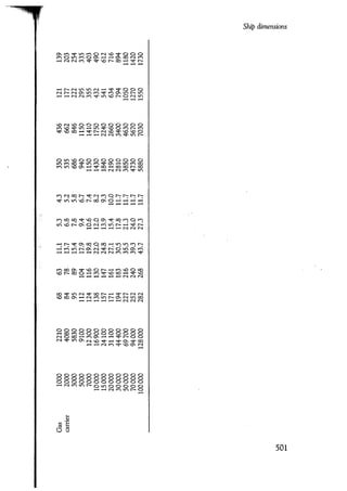Port designers handbook