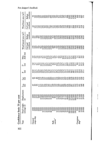 Port designers handbook