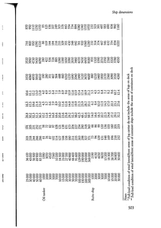 Port designers handbook