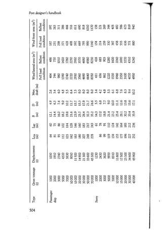 Port designers handbook