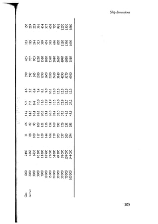 Port designers handbook