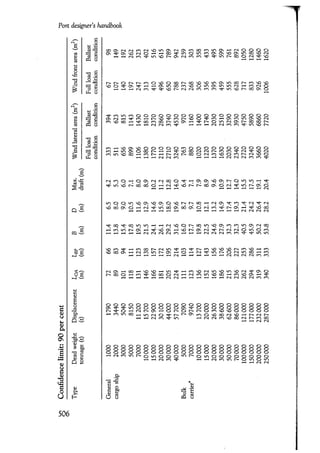 Port designers handbook