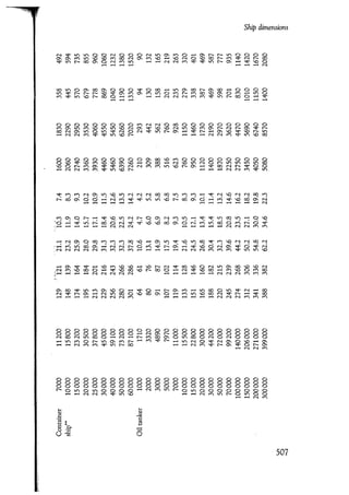Port designers handbook