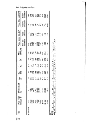 Port designers handbook