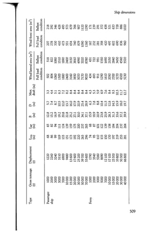 Port designers handbook