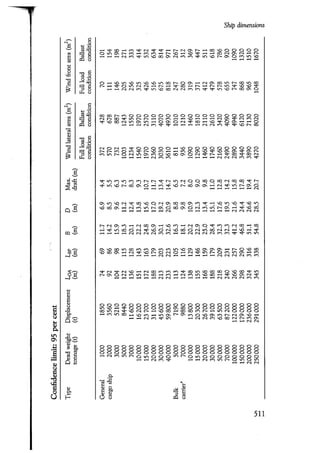 Port designers handbook