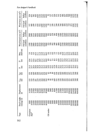 Port designers handbook