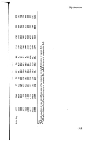 Port designers handbook