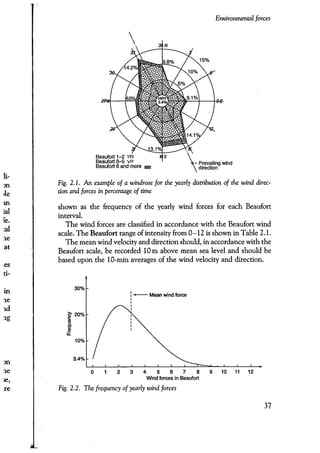 Port designers handbook