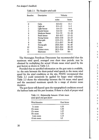 Port designers handbook