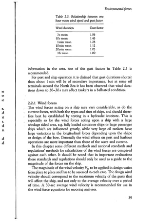 Port designers handbook