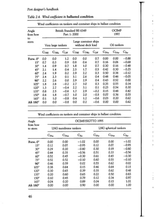 Port designers handbook