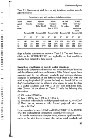 Port designers handbook