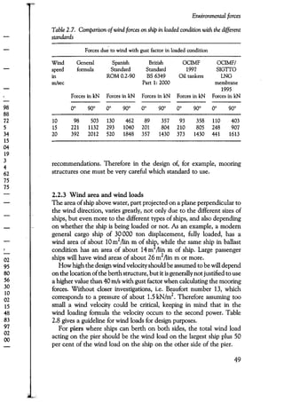 Port designers handbook