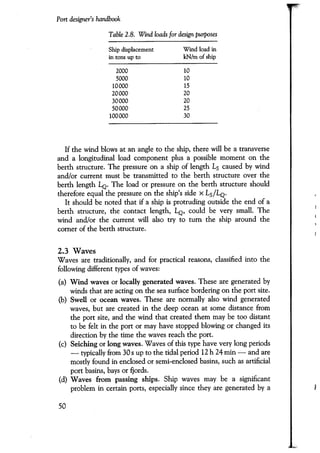 Port designers handbook