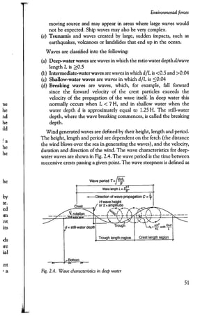 Port designers handbook