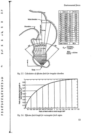 Port designers handbook