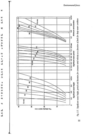 Port designers handbook