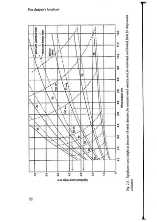 Port designers handbook