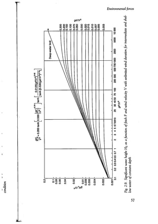 Port designers handbook