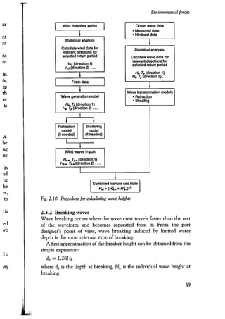 Port designers handbook