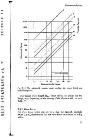 Port designers handbook