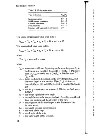 Port designers handbook