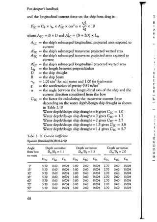 Port designers handbook