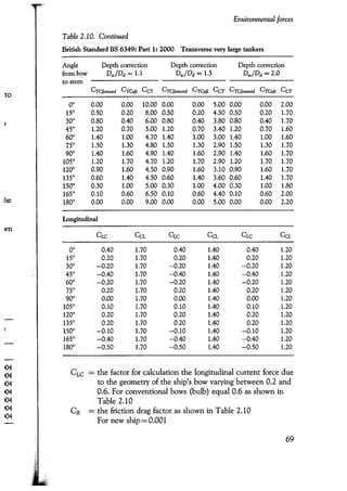 Port designers handbook