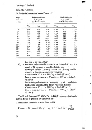 Port designers handbook