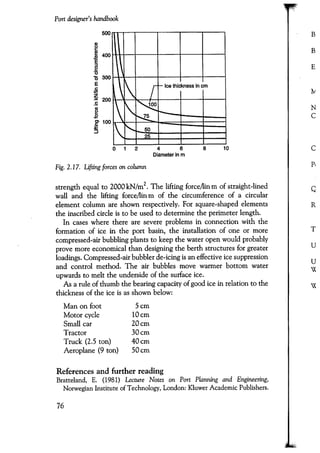 Port designers handbook