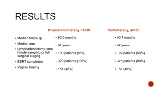 Chemoradiotherapy, n=330
 Median follow up
 Median age
 Lymphadenectomy,lymp
hnode sampling or full
surgical staging
 EBRT completion
 Vaginal brachy
Radiotherapy, n=330
 60.0 months
 62 years
 190 patients (58%)
 329 patients (100%)
 151 (46%)
 60.7 months
 62 years
 192 patients (58%)
 325 patients (99%)
 158 (48%)
 